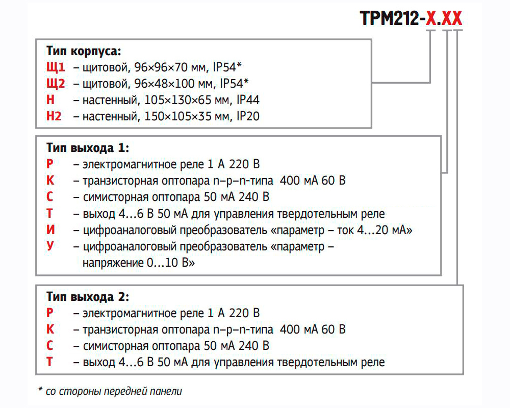 Измеритель ПИД-регулятор для управления задвижками и трехходовыми клапанами с интерфейсом RS-485 ОВЕН ТРМ212. Модификации