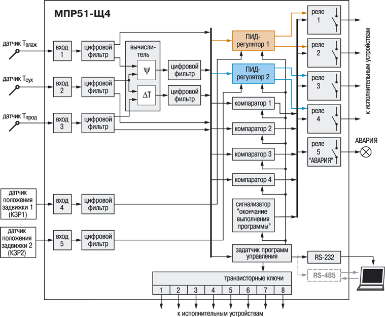 Регулятор температуры и влажности, программируемый по времени, ОВЕН МПР51-Щ4. Функциональная схема прибора