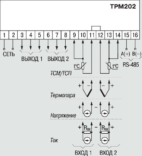 Измеритель-регулятор двухканальный с RS-485 ОВЕН ТРМ202. Схемы подключения