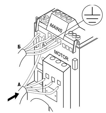 Подключение электродвигателя (кабель А, клеммы «Motor») и сетевых проводов (кабель Б, клеммы «Mains»)