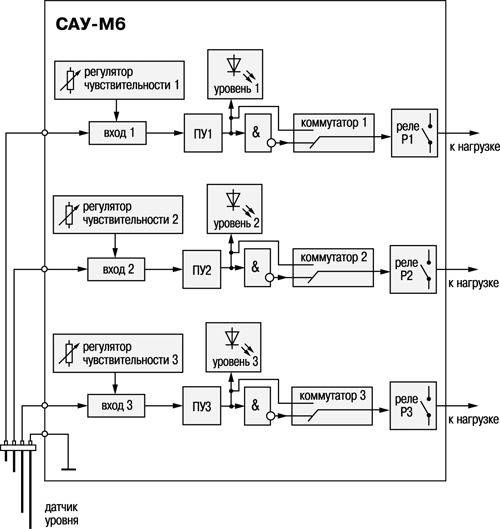 Функциональная схема ОВЕН САУ-М6