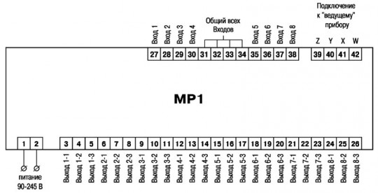 Схема расположения клемм МР1