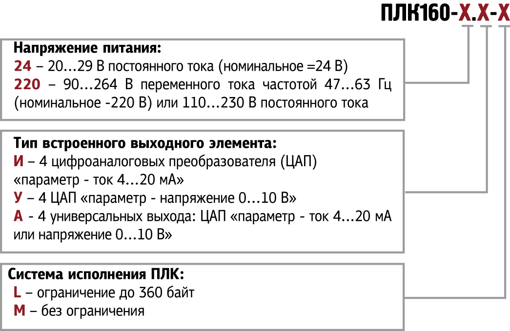Обозначения при заказе