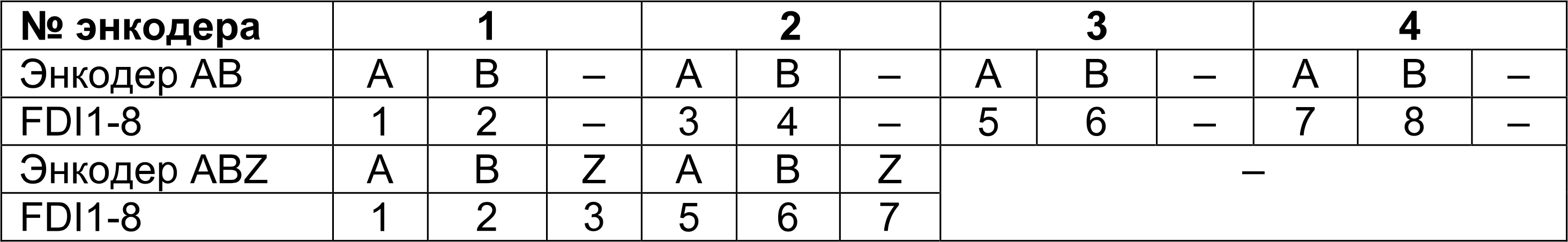 Таблица подключения энкодеров p-n-p и n-p-n типа