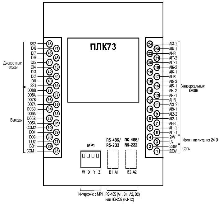 Схема расположения и назначения клемм на ПЛК73 (вид на заднюю стенку корпуса)