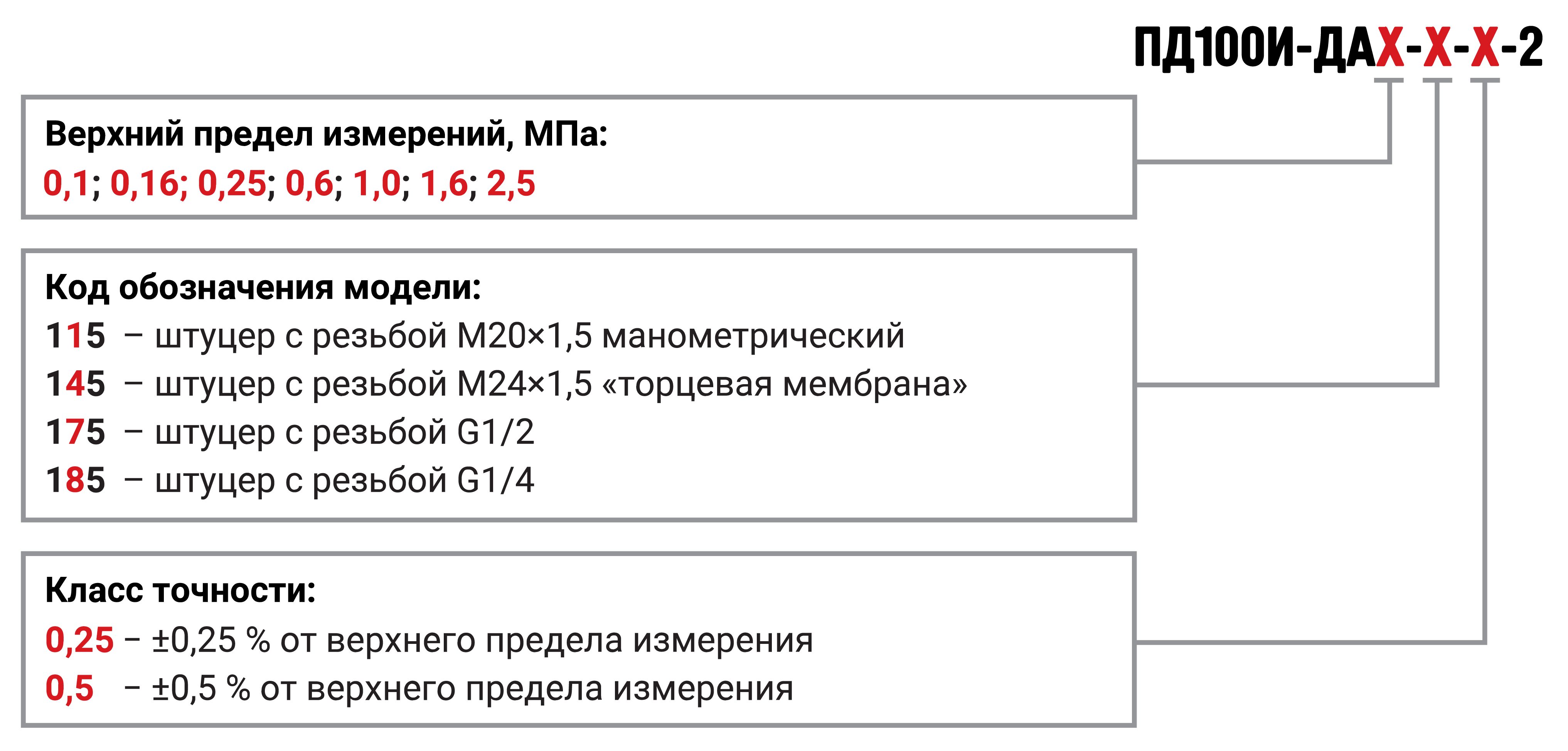 Модификации датчика давления с ЖК-индикацией и перенастройкой ОВЕН ПД100И-ДА