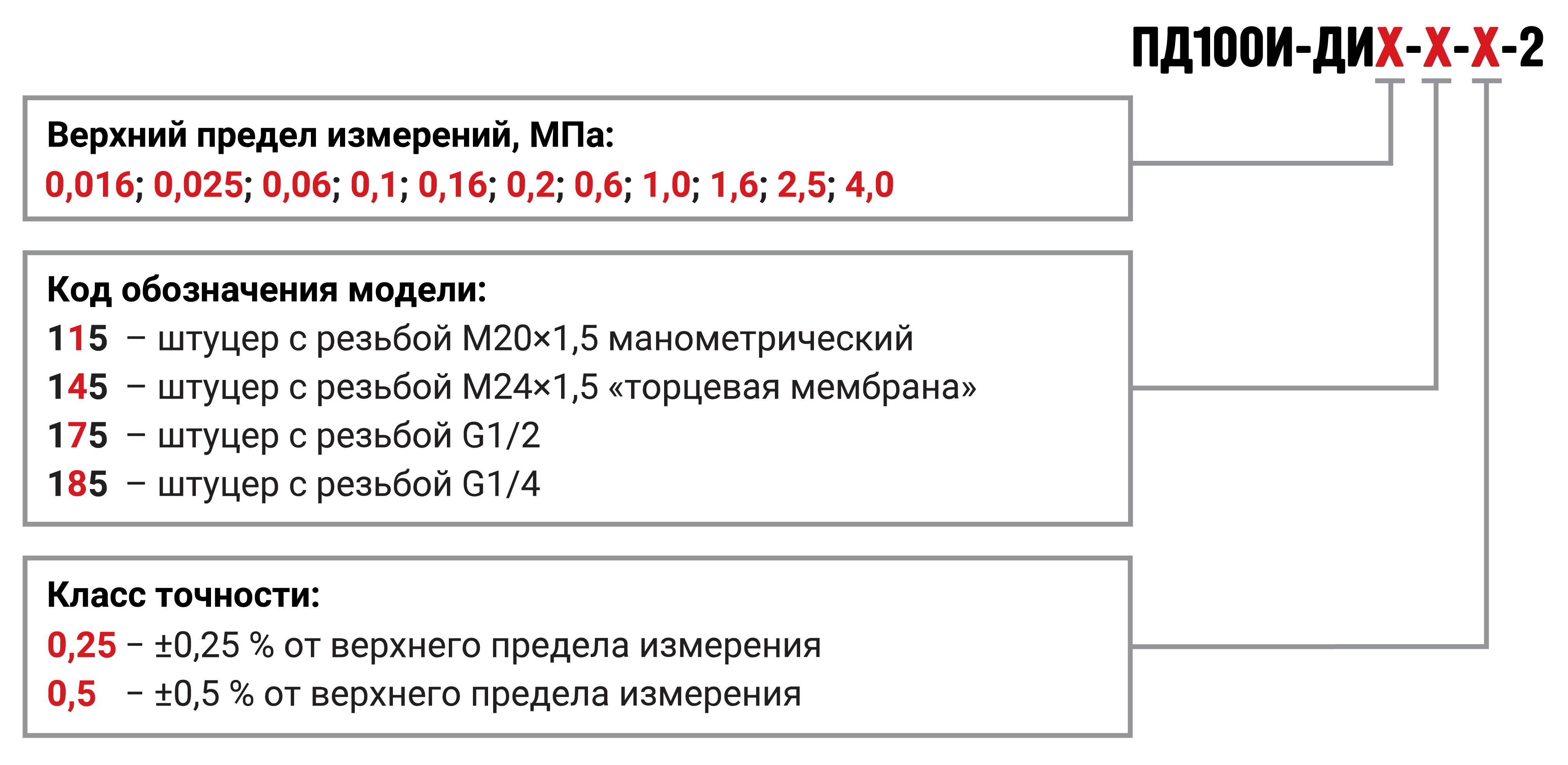 Модификации датчика давления с ЖК-индикацией и перенастройкой ОВЕН ПД100И-ДИ
