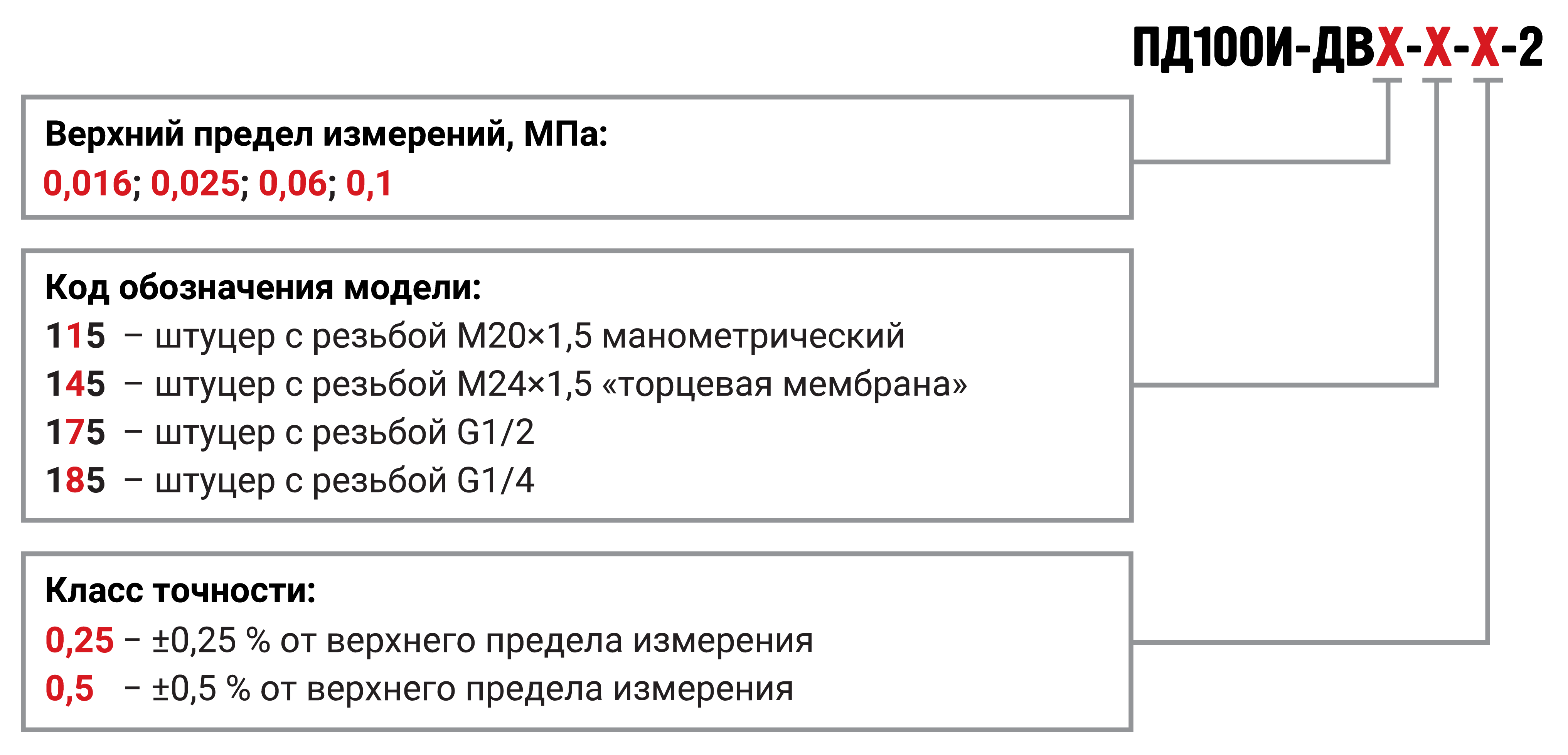 Модификации датчика давления с ЖК-индикацией и перенастройкой ОВЕН ПД100И-ДВ