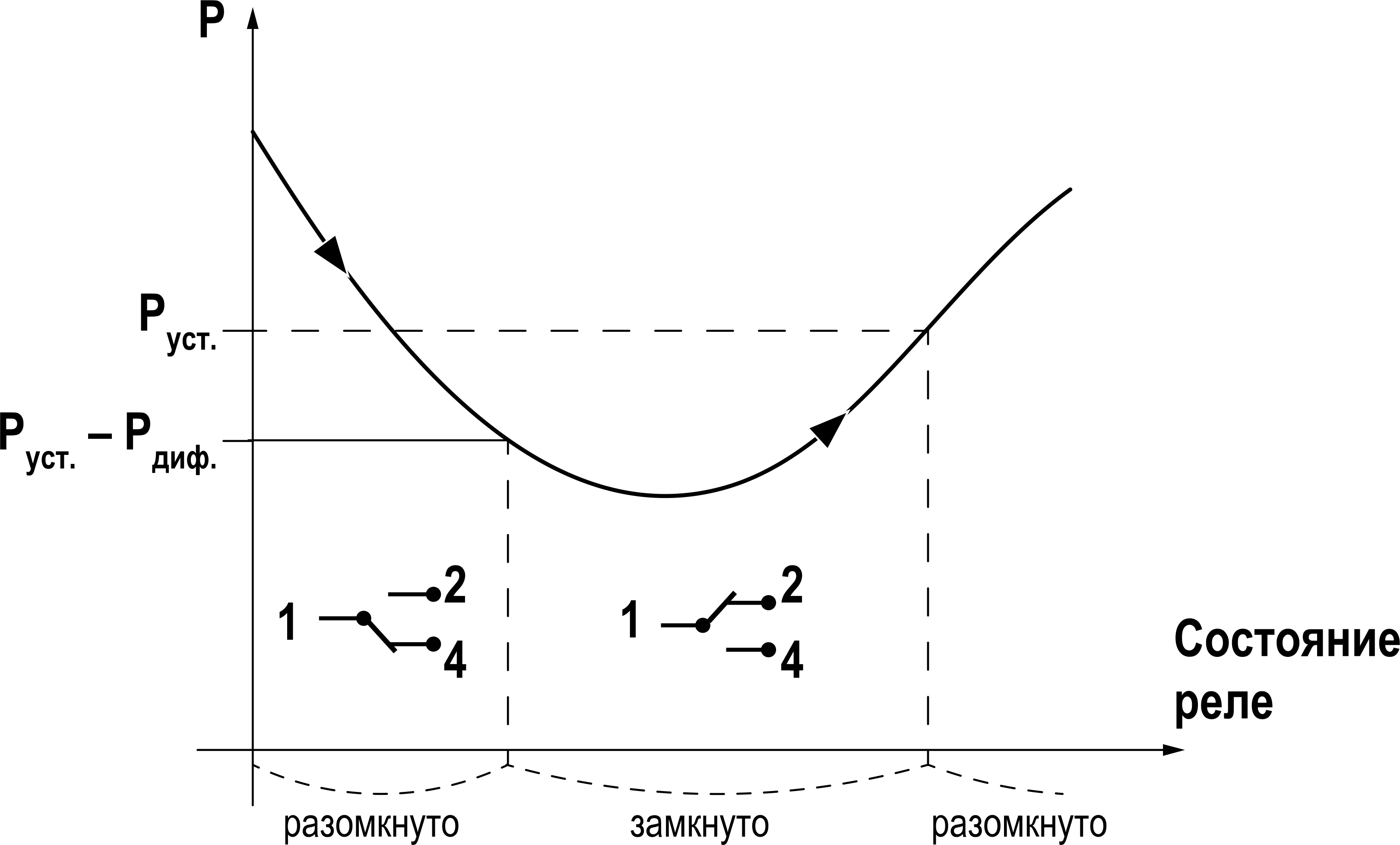 Схема подключения и диаграмма работы РД55-ДИ