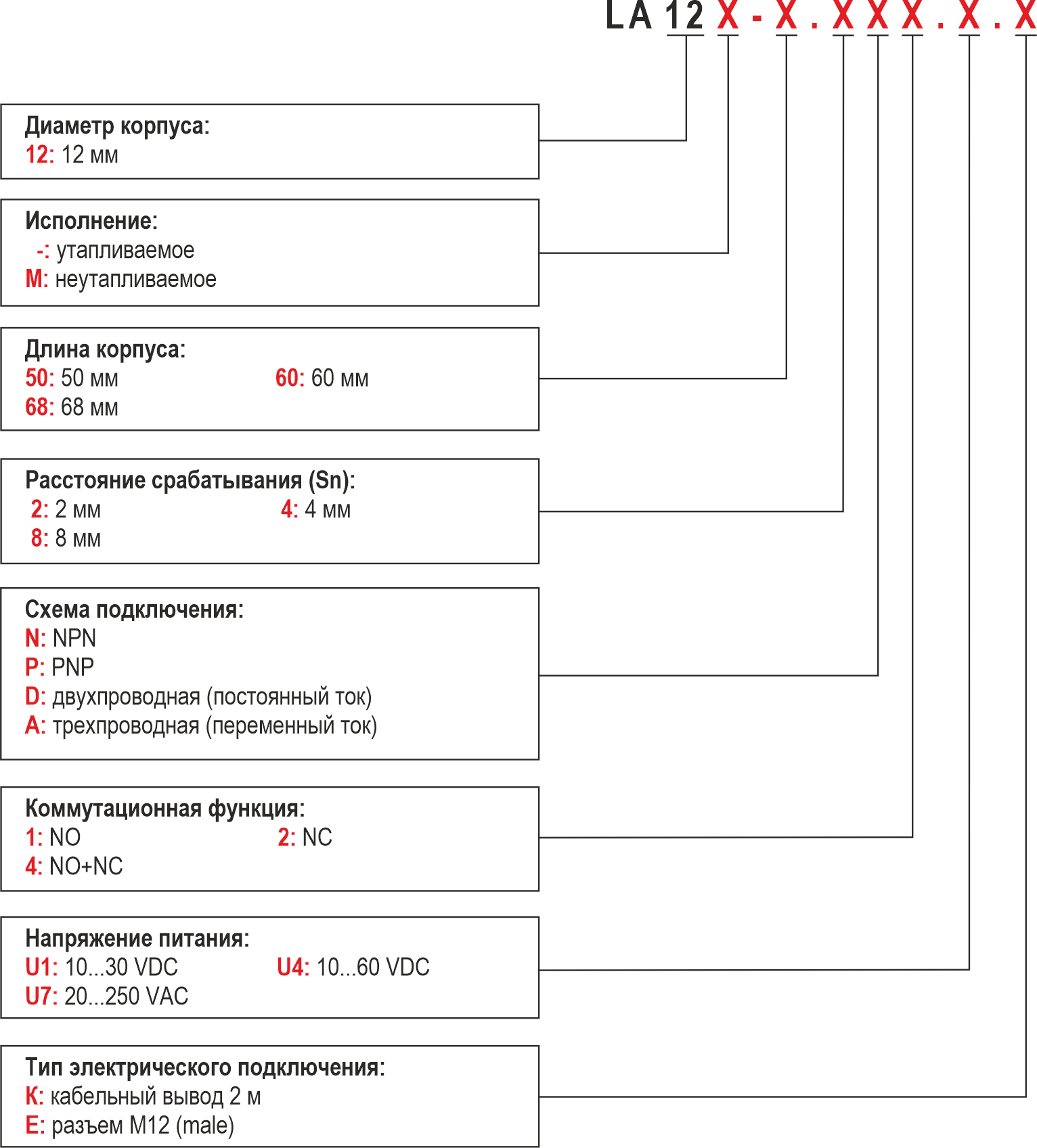 Структура условного обозначения при заказе датчика LA12