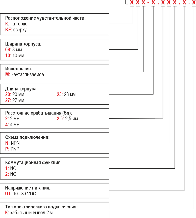 Структура условного обозначения при заказе индуктивного датчика LK08