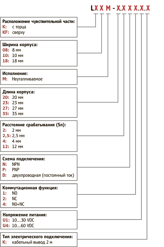Структура условного обозначения при заказе индуктивного датчика LK18M