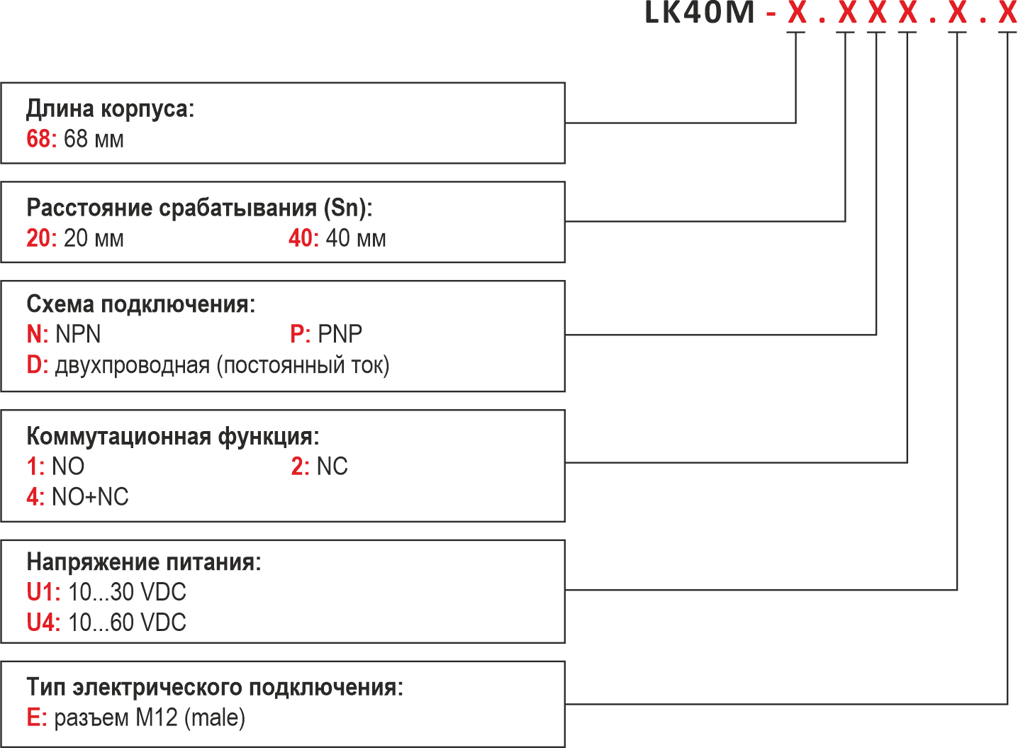 Структура условного обозначения при заказе индуктивного датчика LK40M