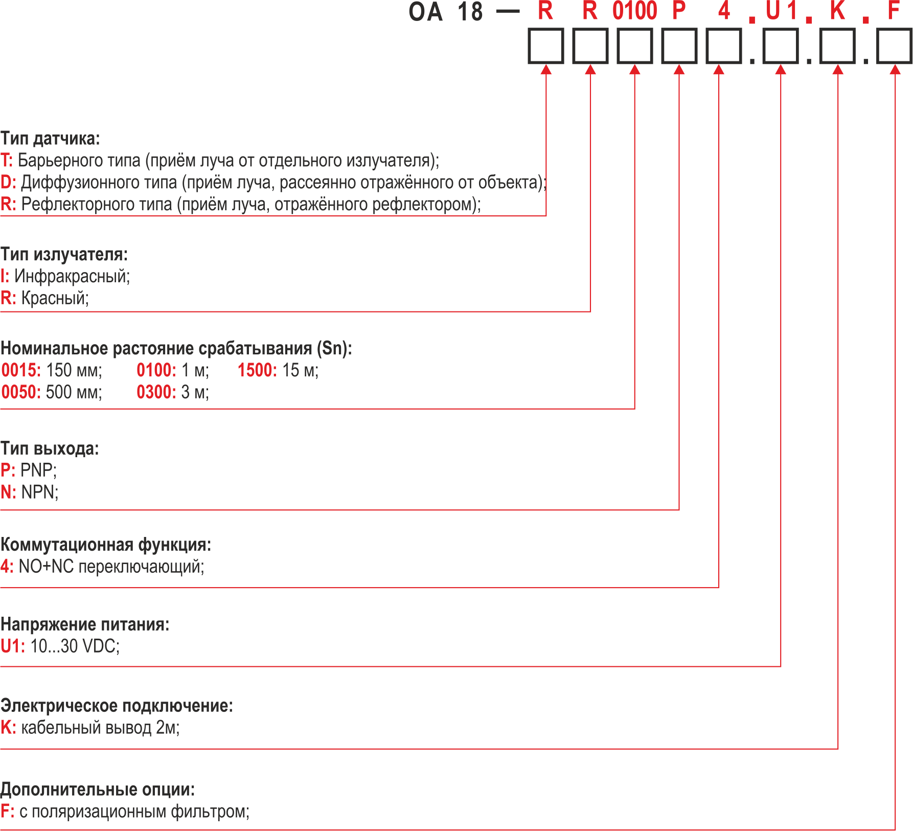 Структура условного обозначения при заказе оптических датчиков KIPPRIBOR OA18