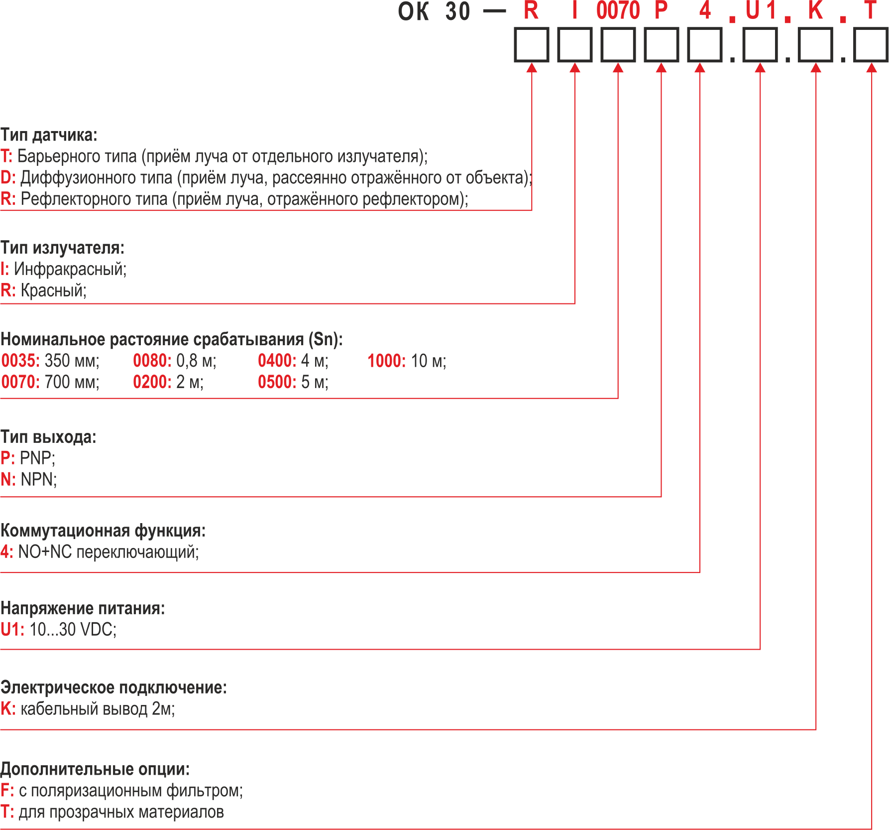 Структура условного обозначения при заказе оптических датчиков KIPPRIBOR OK30