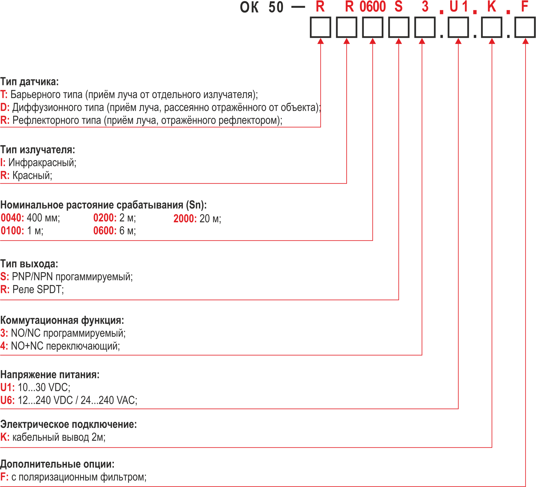 Структура условного обозначения при заказе оптических датчиков KIPPRIBOR OK50