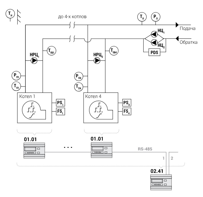 Для каскада до 4-х котлов с котловыми насосами и регулированием температуры обратной воды на каждом котле