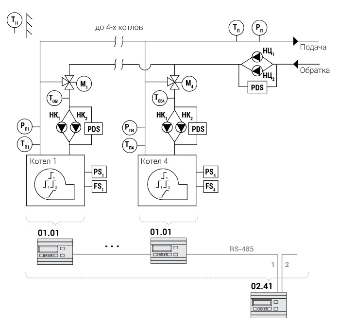 Для каскада до 4-х котлов с контурами отопления на насосно-смесительный узел и ГВС на бройлер 