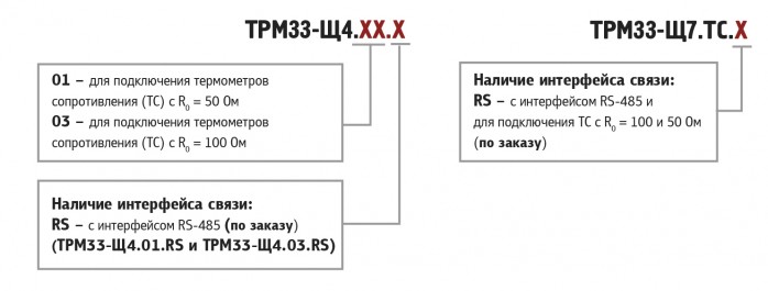 ОВЕН ТРМ33 Модификации