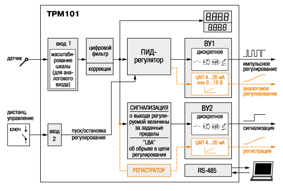 ПИД-регулятор с универсальным входом и RS-485 ОВЕН ТРМ101. Функциональная схема прибора