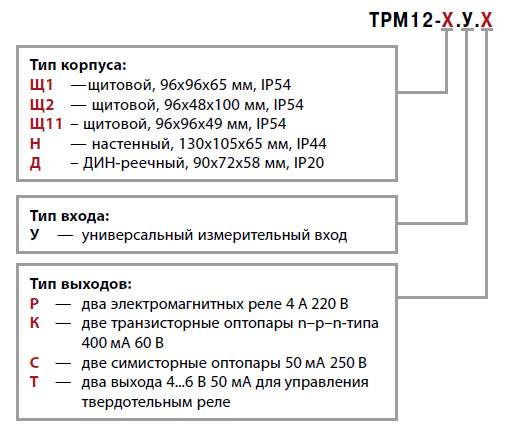 трм12_Модификации