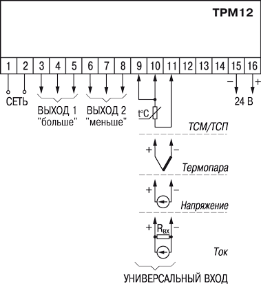 Измеритель ПИД-регулятор для управления задвижками и трехходовыми клапанами ОВЕН ТРМ12. Схемы подключения