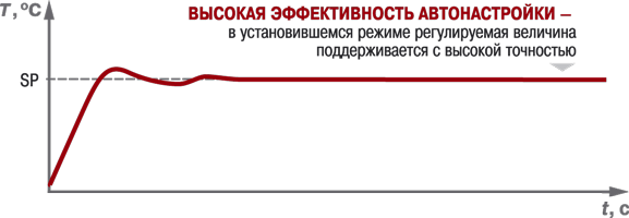 Универсальный ПИД-регулятор восьмиканальный ОВЕН ТРМ148. Функциональная схема прибора