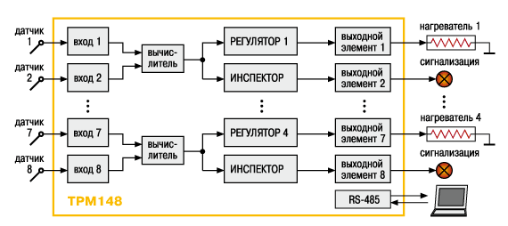 Универсальный ПИД-регулятор восьмиканальный ОВЕН ТРМ148. Стандартные модификации