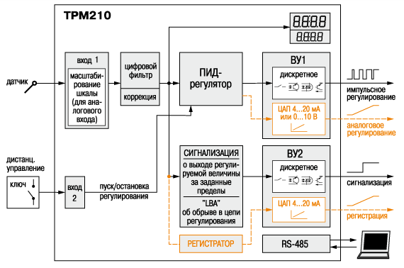 Измеритель ПИД-регулятор с интерфейсом RS-485 ОВЕН ТРМ210. Функциональная схема прибора