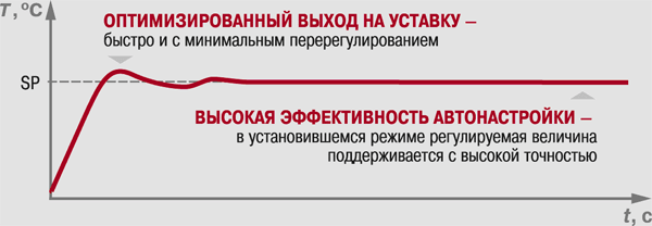 Измеритель ПИД-регулятор для управления задвижками и трехходовыми клапанами с интерфейсом RS-485 ОВЕН ТРМ212. Функциональная схема прибора Измеритель ПИД-регулятор для управления задвижками и трехходовыми клапанами с интерфейсом RS-485 ОВЕН ТРМ212. Функциональная схема прибора