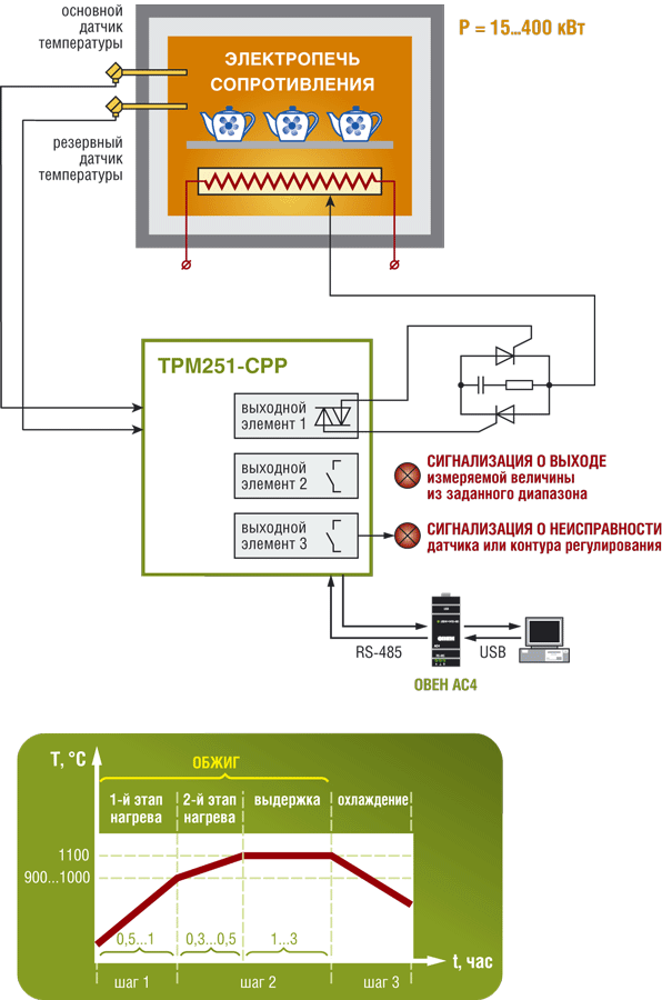 Примеры применения. Программный ПИД-регулятор ОВЕН ТРМ251