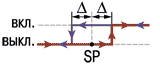 Измеритель-регулятор одноканальный с RS-485 ОВЕН ТРМ201. Функциональная схема прибора