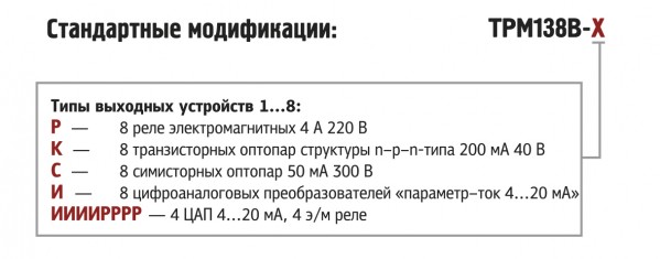 Обозначения при заказе ТРМ138В. Стандартные модификации