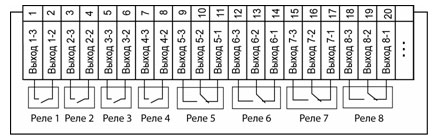 Схема подключения электромагнитных реле прибора ТРМ 138-Р