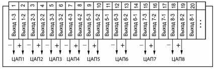 Схема подключения ЦАП прибора ТРМ 138-И