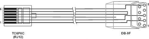 КС кабели ОВЕН КАБЕЛЬ КС16 (2,5м)