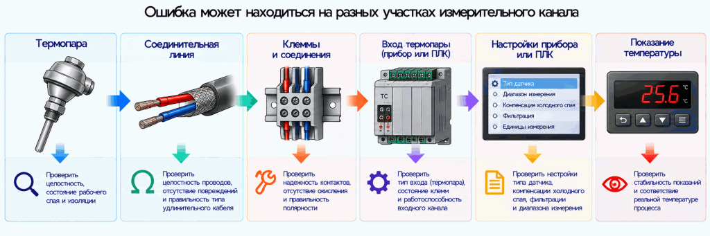 Схема подключения датчика давления к системе автоматизации
