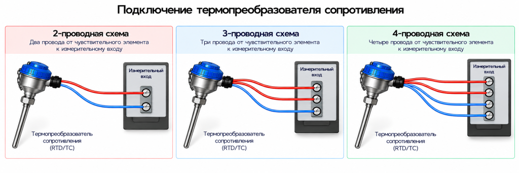 Двухпроводная, трехпроводная и четырехпроводная схемы подключения термосопротивления Двухпроводная, трехпроводная и четырехпроводная схемы подключения термосопротивления