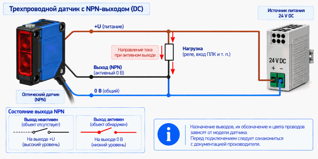 Схема подключения трехпроводного оптического датчика с NPN-выходом Схема подключения трехпроводного оптического датчика с NPN-выходом