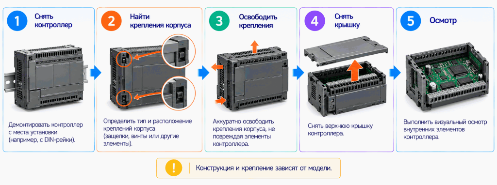 Общая последовательность разборки ПЛК