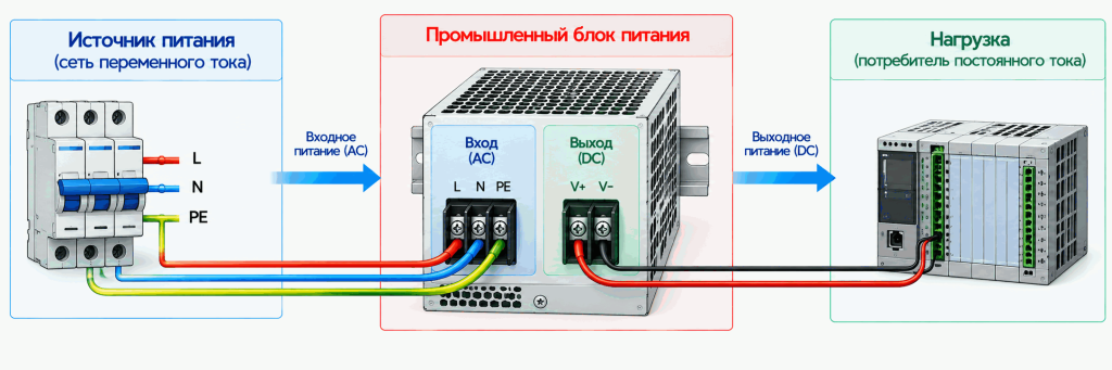 Схема подключения промышленного блока питания