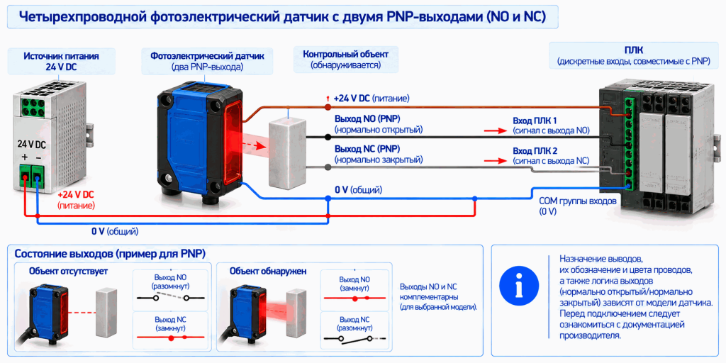 Схема подключения четырехпроводного оптического датчика с выходами PNP NO и NC к двум входам ПЛК Схема подключения четырехпроводного оптического датчика с выходами PNP NO и NC к двум входам ПЛК