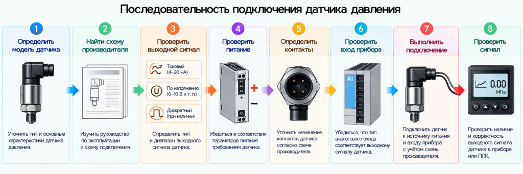 Последовательность подключения датчика давления