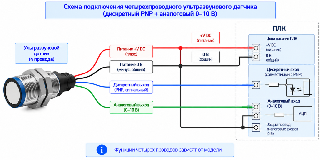 Пример подключения четырехпроводного ультразвукового датчика с дискретным и аналоговым выходами к ПЛК Пример подключения четырехпроводного ультразвукового датчика с дискретным и аналоговым выходами к ПЛК