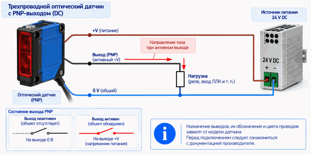 Схема подключения трехпроводного оптического датчика с PNP-выходом Схема подключения трехпроводного оптического датчика с PNP-выходом