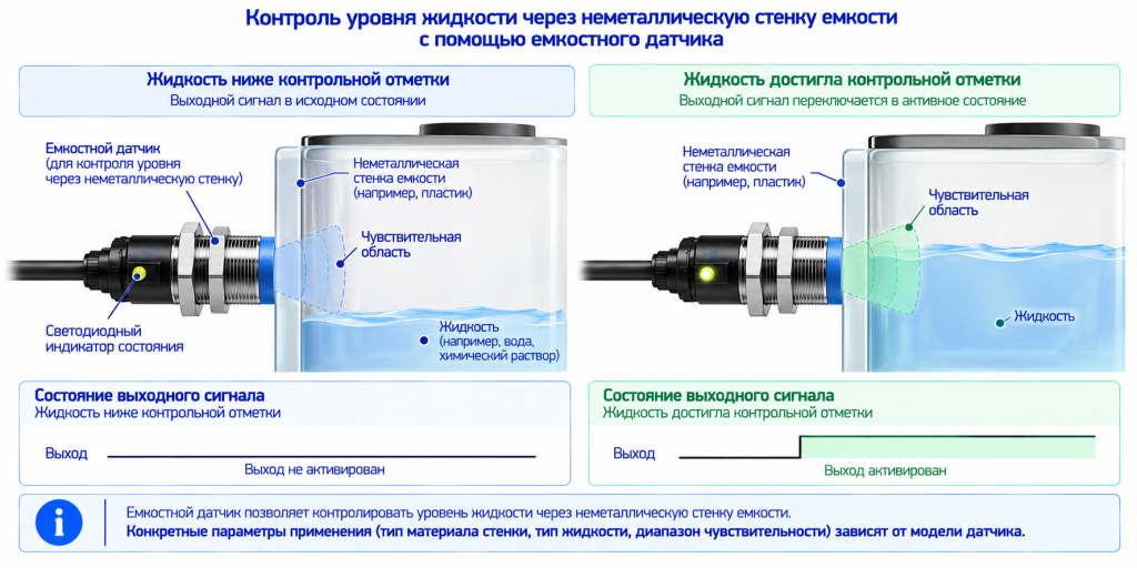 Настройка емкостного датчика для обнаружения жидкости через стенку емкости Настройка емкостного датчика для обнаружения жидкости через стенку емкости