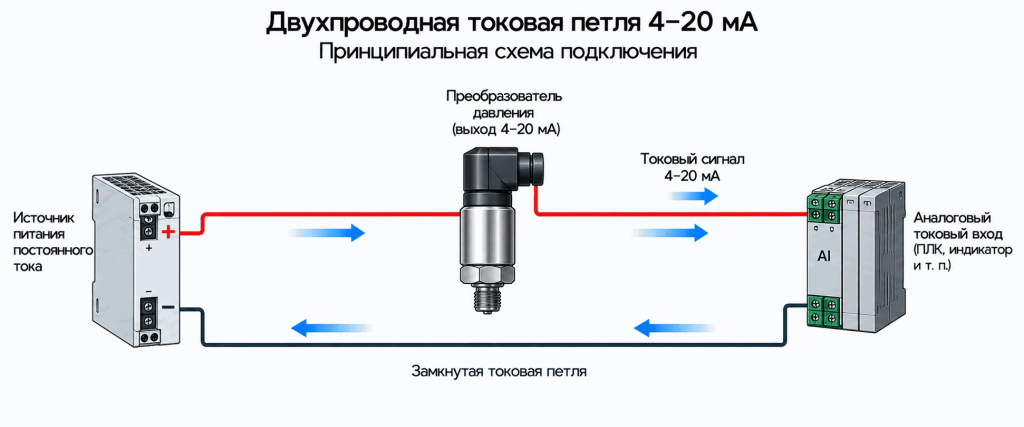 Двухпроводная схема подключения датчика давления 4–20 мА