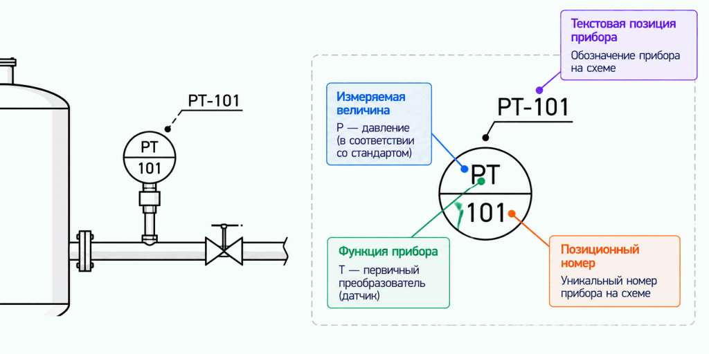 Обозначение и подключение датчика давления на электрической схеме Обозначение и подключение датчика давления на электрической схеме