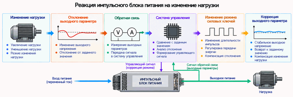 Обратная связь в импульсном блоке питания Обратная связь в импульсном блоке питания