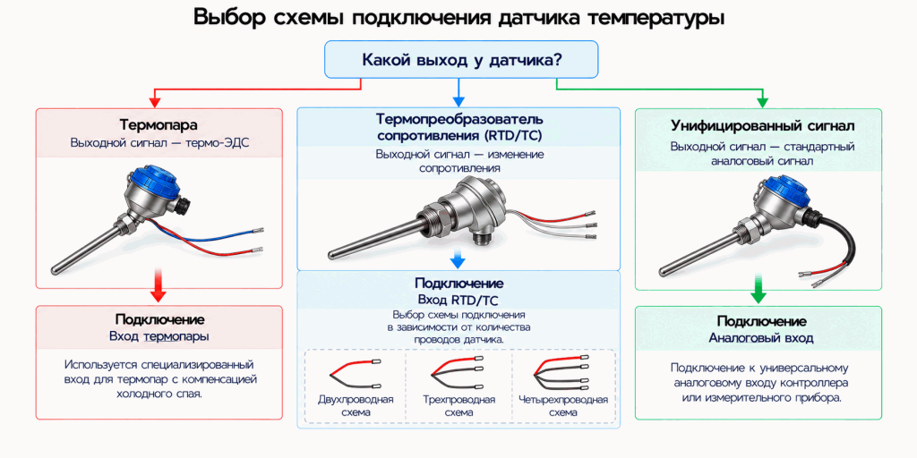Выбор схемы подключения датчика температуры по типу выходного сигнала Выбор схемы подключения датчика температуры по типу выходного сигнала